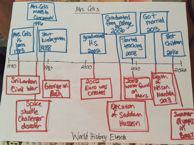5th grade history timeline template
